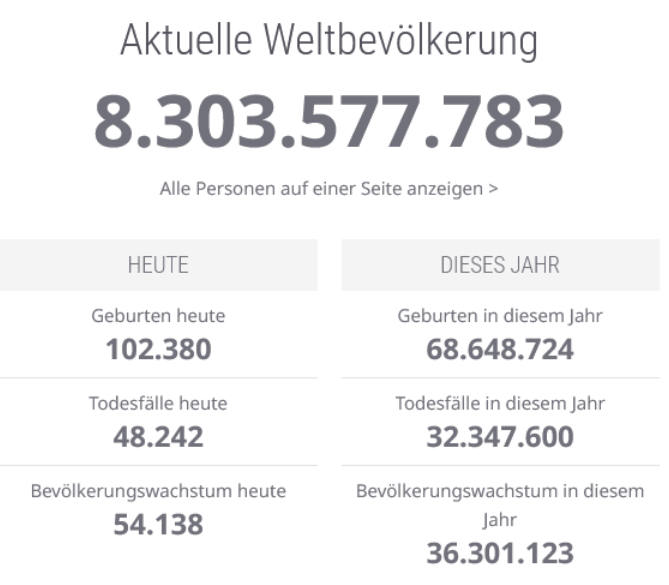 weltbev&ouml;lkerungsuhr screenshot 9.7.2026 